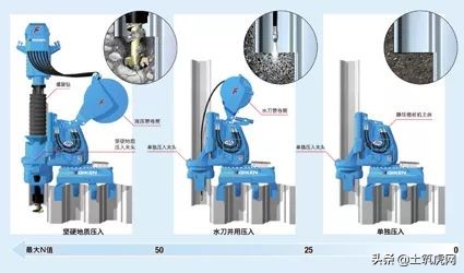 静压钢板桩打桩机入岩,钢板桩截水帷幕