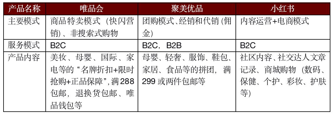 护肤品竞争产品分析,护肤品电商平台排名