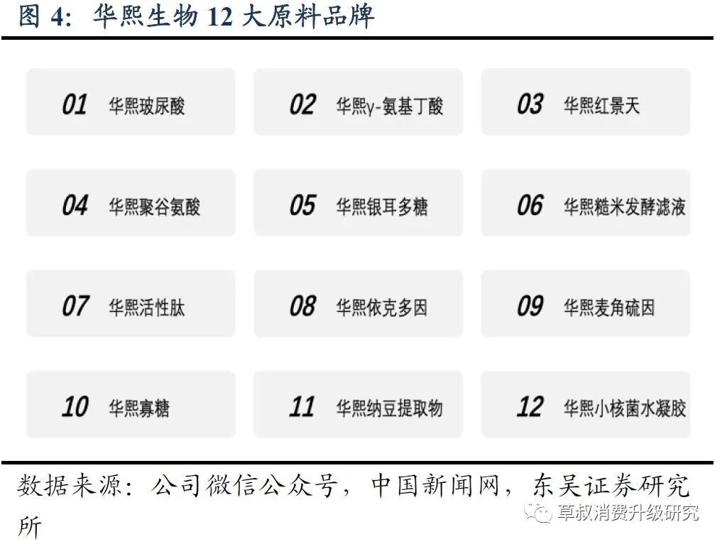 华熙生物真的好用吗,华熙生物的含金量