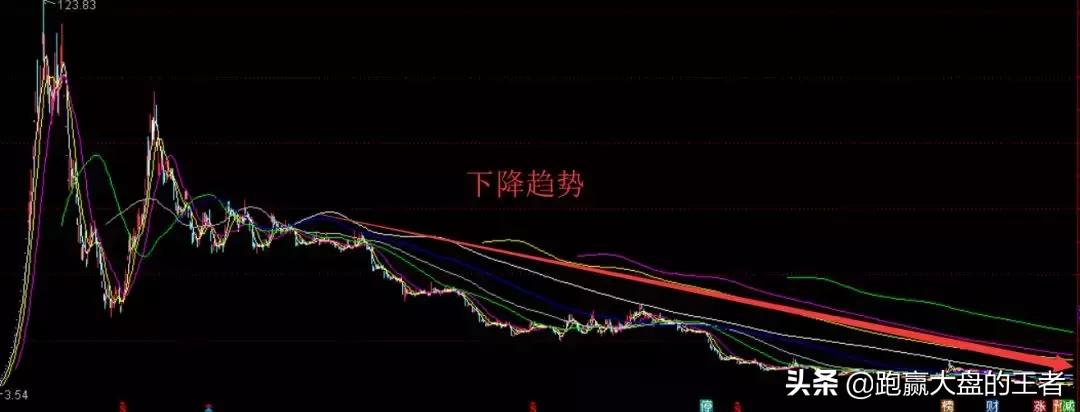 先瑞华、后暴风,雷股长得啥样?