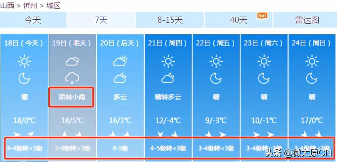 供暖延期到3月底的城市,山西高温低温天气