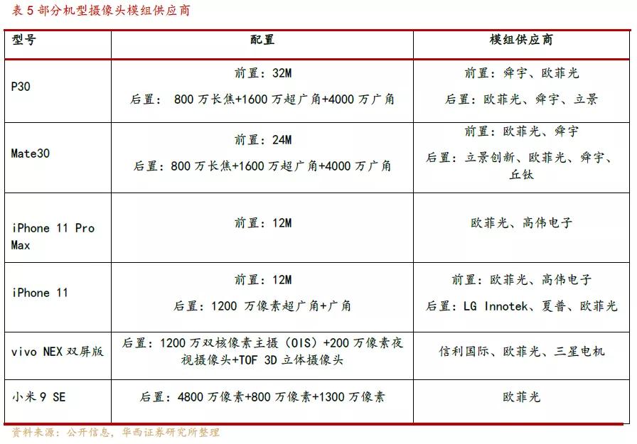 欧菲光光学深度解析,欧菲光深度分析