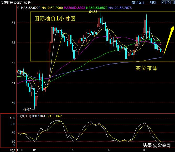 金策期货,金策网最新信息
