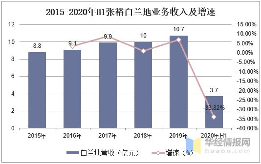 中国白兰地市场,中国白兰地消费量