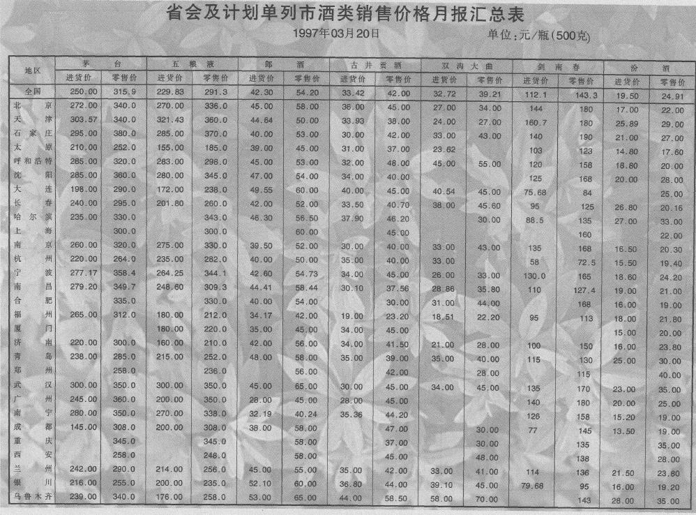 消费税改革对白酒行业影响,白酒消费税存在的问题