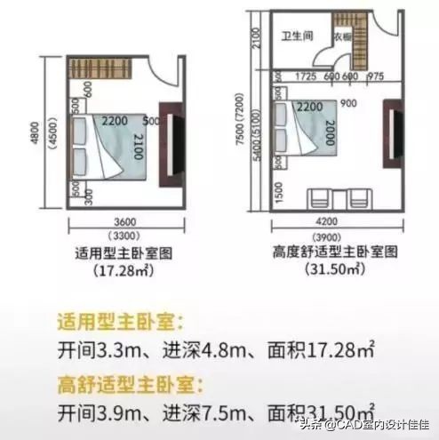 装修设计黄金尺寸,装修设计师要知道的尺寸