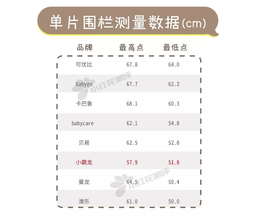 宝宝游戏安全围栏推荐,游戏围栏婴儿防护