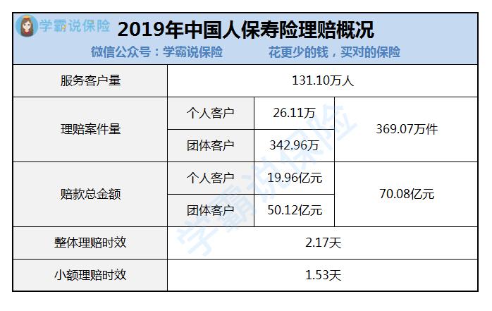 中国人民人寿保险股份有限公司值得信任吗？