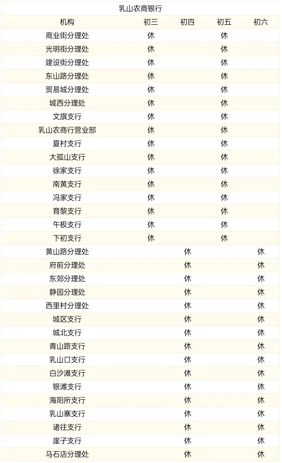 威海商业银行过年营业时间,威海中国银行营业网点营业时间