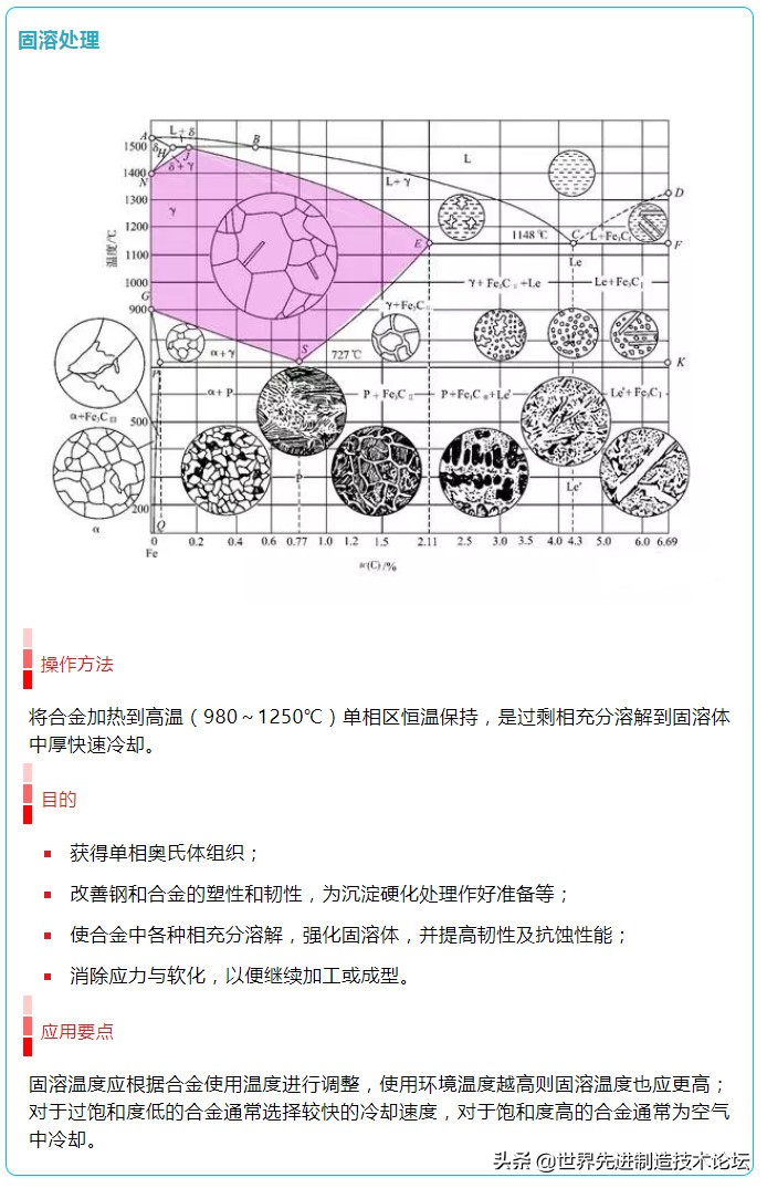 16图详解各种热处理,16张图合集