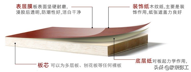 这么多年了,踩过无数的坑,还是觉得实木多层板更适合咱老百姓
