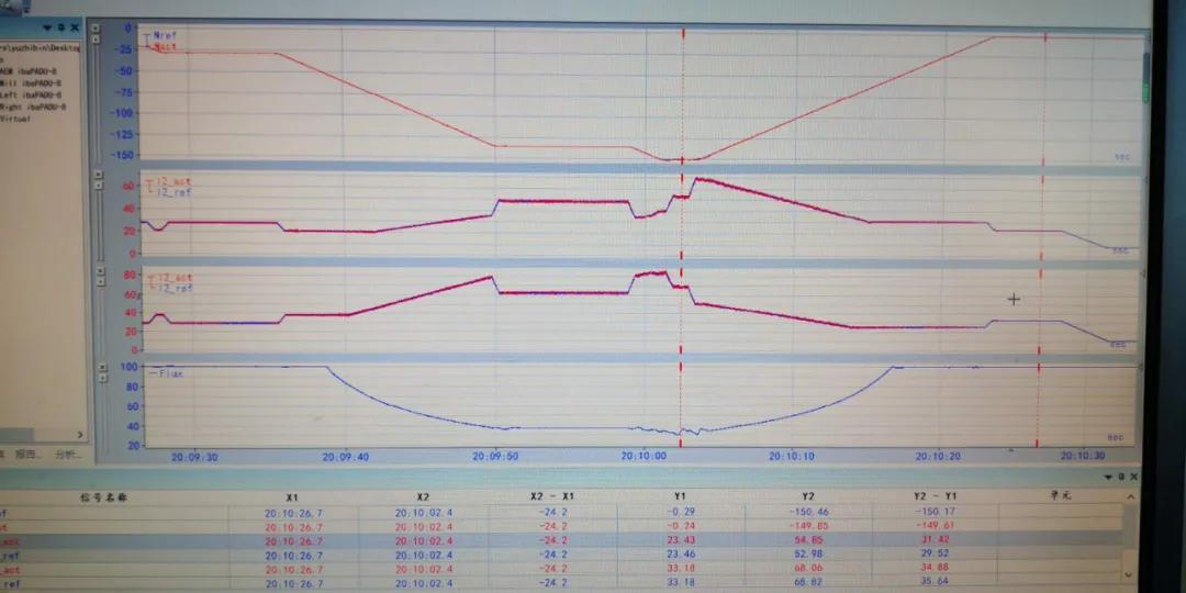 天津电科院变频器,天津电气研究院