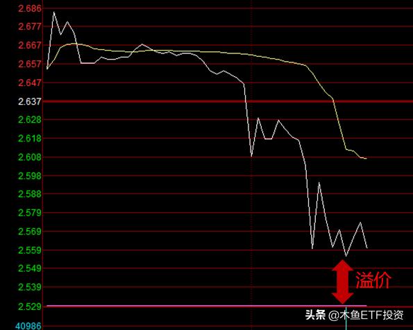 如何投资纳斯达克etf,怎样做空纳斯达克etf