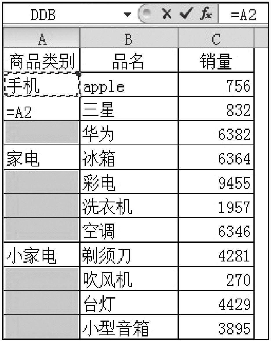 数据分析师报考条件和流程,数据分析和发现问题的流程