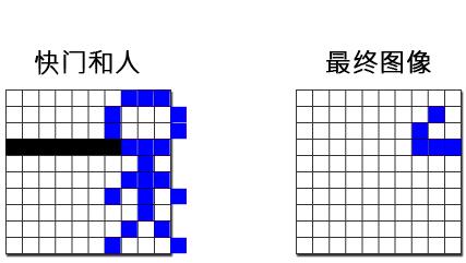 相机拍照天空过曝后期如何补救,相机拍照总是歪的怎么调整