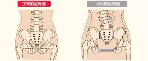 肋骨外翻、腹肌虚弱，这样呼吸，效果更好