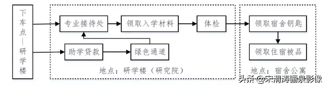 学校朴实、校区安宁、老师敬业,这样的哈工大威海您爱不爱