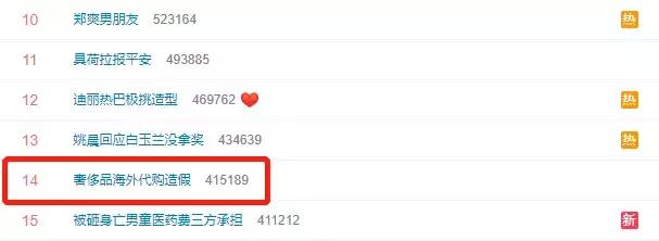 600%倍利润！这三个国际大牌成“假代购”的重灾区，谁还敢买？