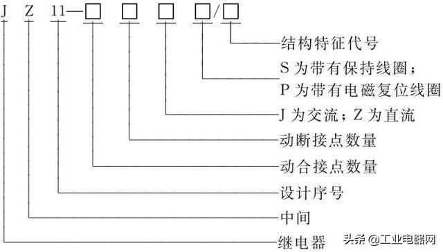 电气元件位置图和电气元件布置图,配电电气元器件符号讲解