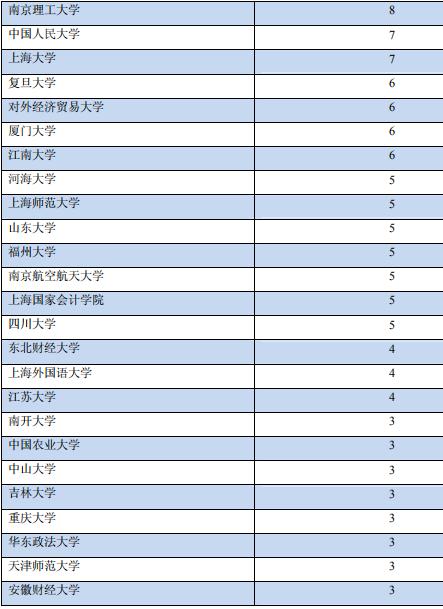 每日一校中南财经政法大学,每日一校南京农业大学