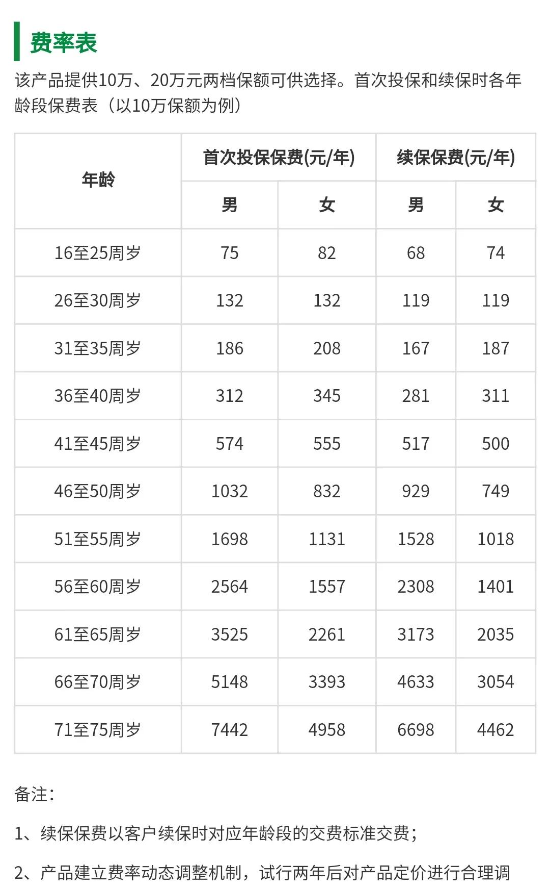 医保卡余额可以拿去买药,捡到医保卡余额违法吗