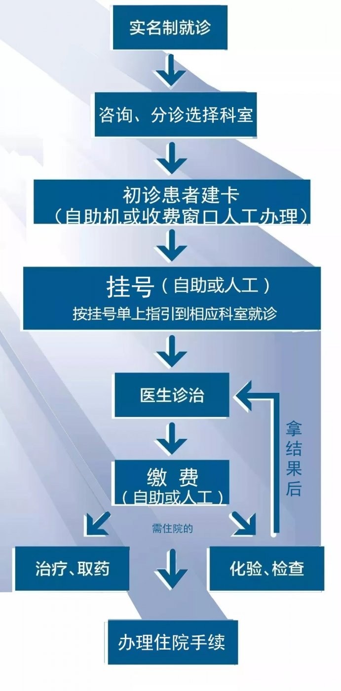 随州市医院开工了吗,湖北随州医院建设