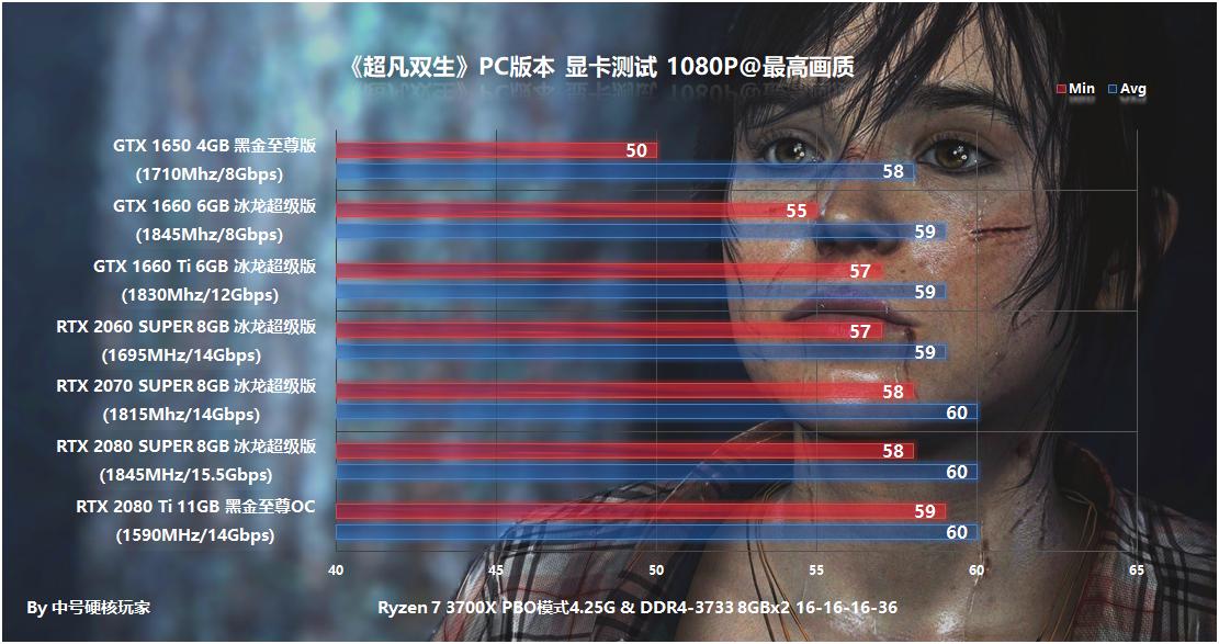 超凡双生pc版值得买吗,超凡双生值得玩嘛