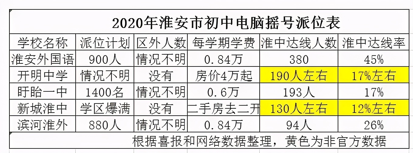 淮安学区最好的房子,淮安顶尖学区房价格