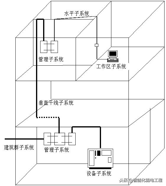 怎么申请ftth光纤入户,ftth光纤入户施工方案