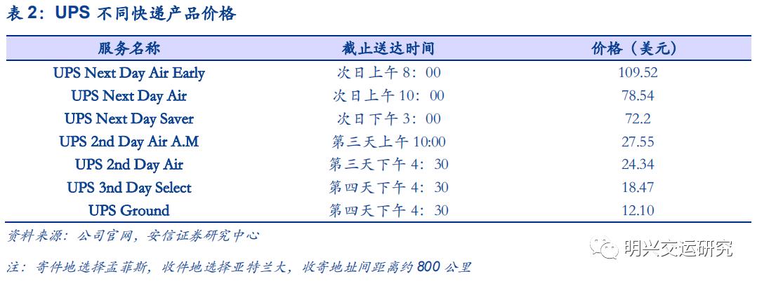 顺丰未来5年估值,顺丰公司价值链分析
