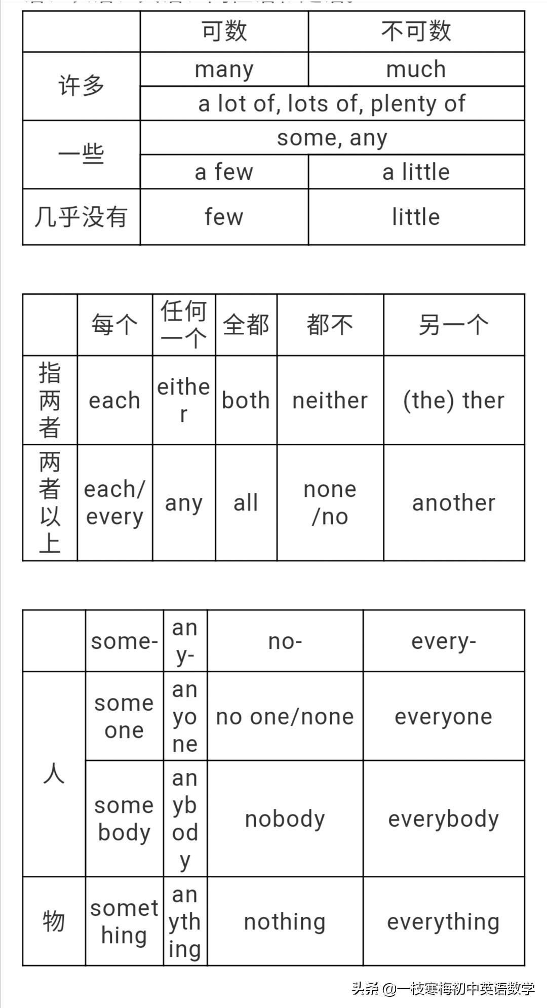 仁爱英语九年级上册讲解视频,仁爱英语九年级主要语法知识总结