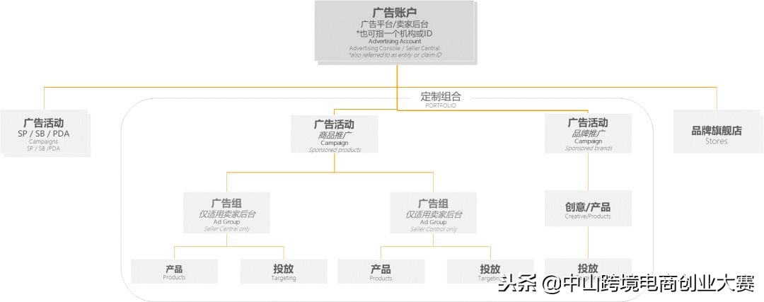 合作创业十大思路,2023合作创业好项目