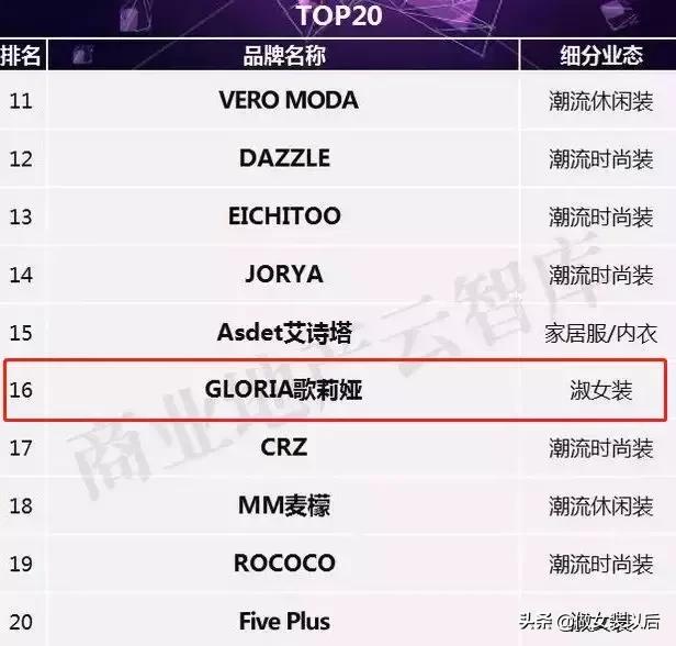 淑女坊和阿依莲哪个品牌好,淑女坊和阿依莲哪个档次高