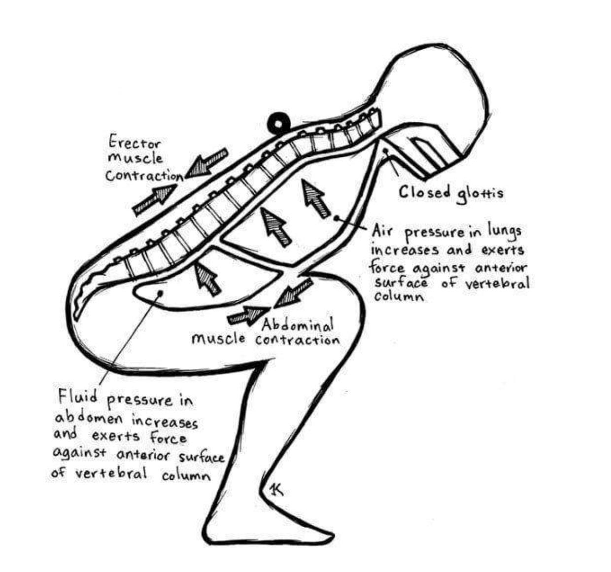 一练完腿就想吐是因为心肺不行吗,健身干呕是什么情况