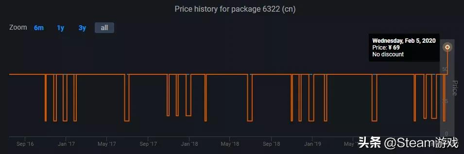 steam史诗级降价,最近steam新出的神作