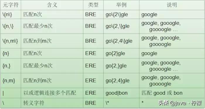 win10的linux如何使用,win10如何体验linux