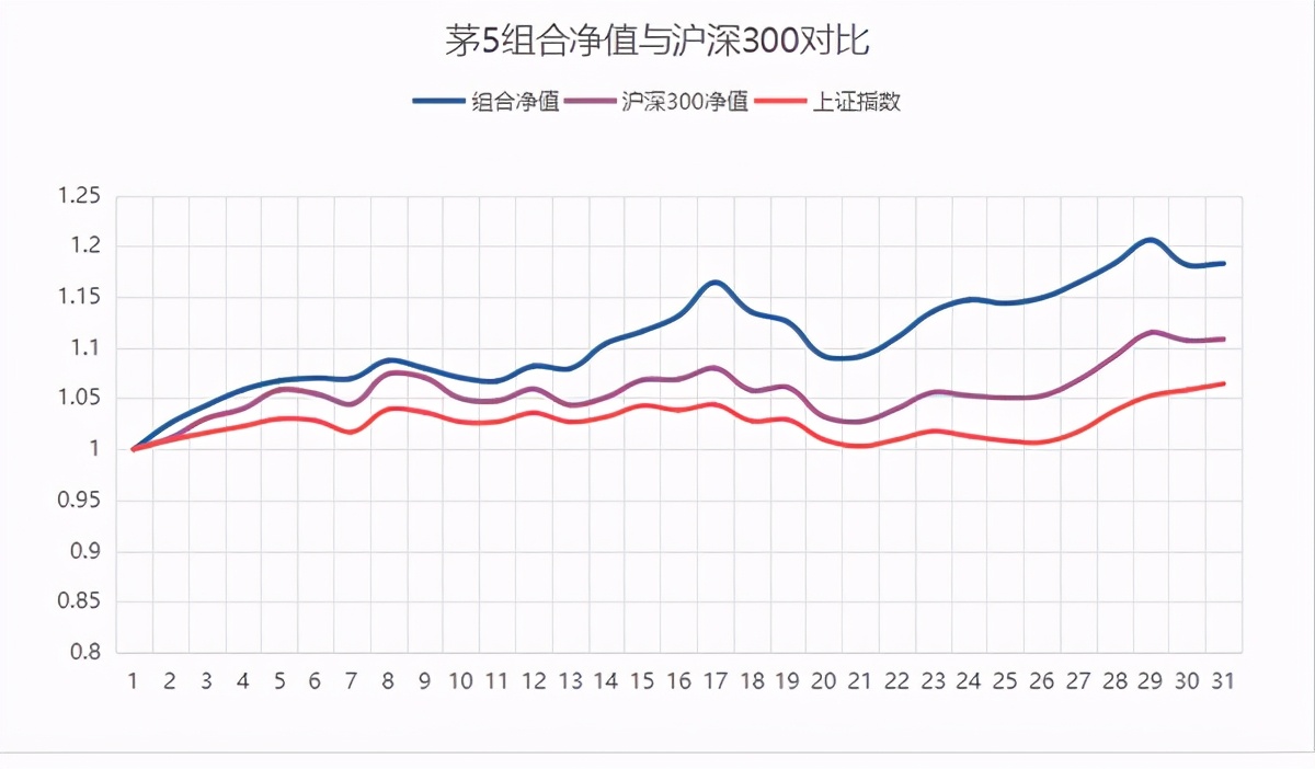 5只场内基金,10只低估值蓝筹基金一览表