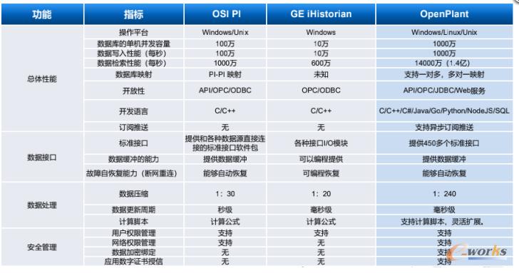 智能时代的数据,工业数字化智能时代