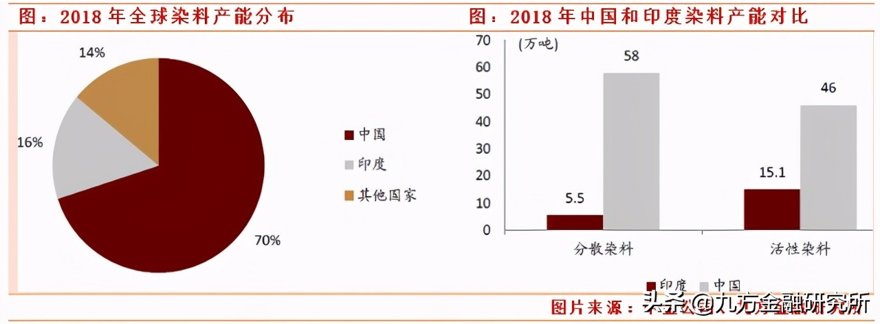碳中和潜力龙头股,碳中和机遇下的投资分析