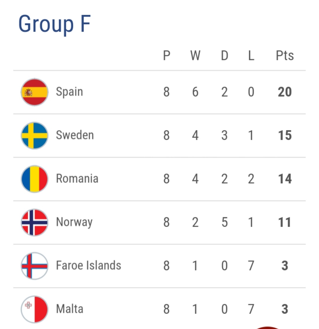 欧洲杯预选赛积分榜意大利,欧洲杯16强出炉葡萄牙对阵比利时