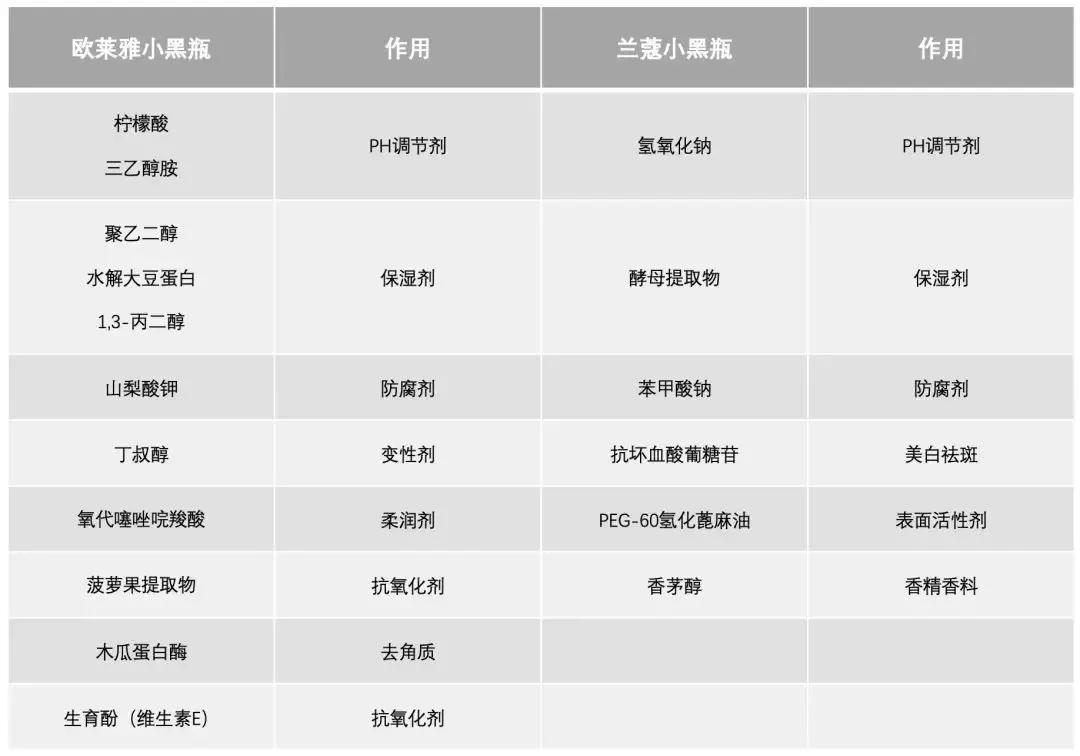 平价护肤品vs国货,哪种平价护肤品好用又便宜