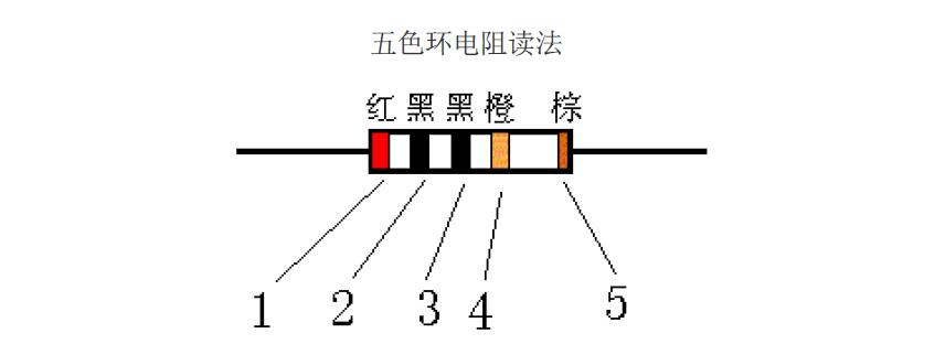 色环电阻识别方法练习图片,色环电阻识别方法顺口溜