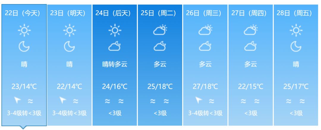 福建春天花海旅游攻略,福建春季游玩好去处推荐