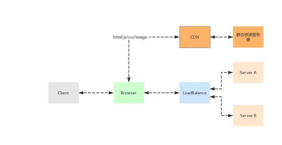 微服务入门技巧有哪些,微服务化之服务拆分与服务发现