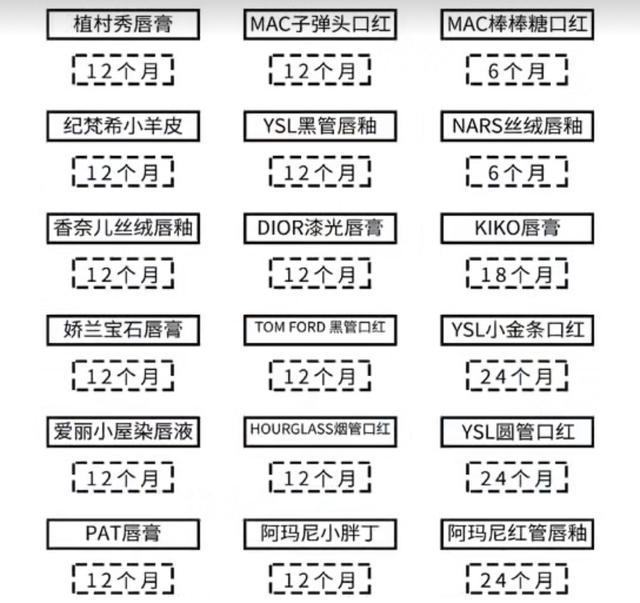 口红也有保质期，放着舍不得用也会过期，教你看懂口红的生产日期