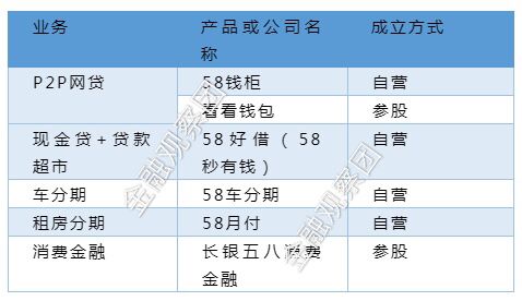 58同城现金利息,58同城旗下现金贷利率