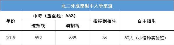 成都有哪些优秀的大学,成都中等偏上的大学有哪些
