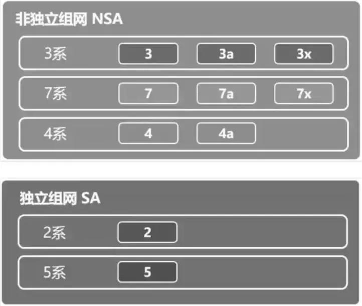 5G时代来临，三大运营商进击5G市场，谁能笑到最后
