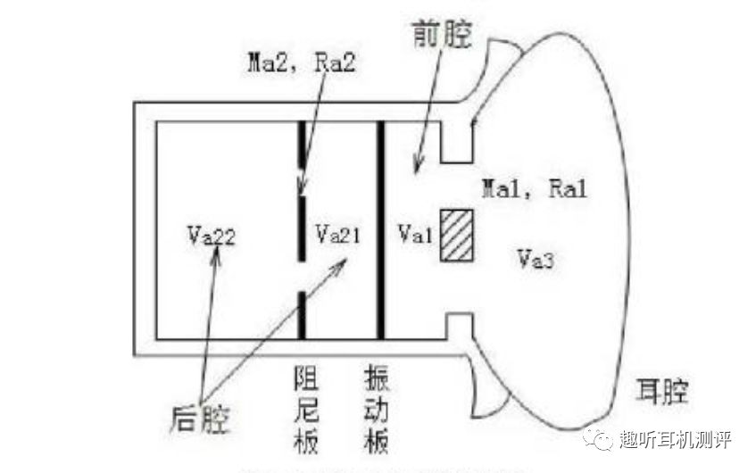耳机的透传和降噪原理,耳机音腔设计结构要点