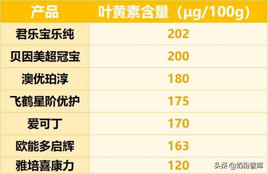 飞鹤和君乐宝乐纯哪个奶粉好,飞鹤君乐宝伊利一段奶粉怎么选